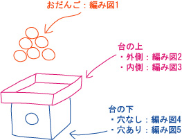 かぎ針編み おだんごと三方の構成図