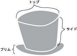 かぎ針編み シルクハット 構成図