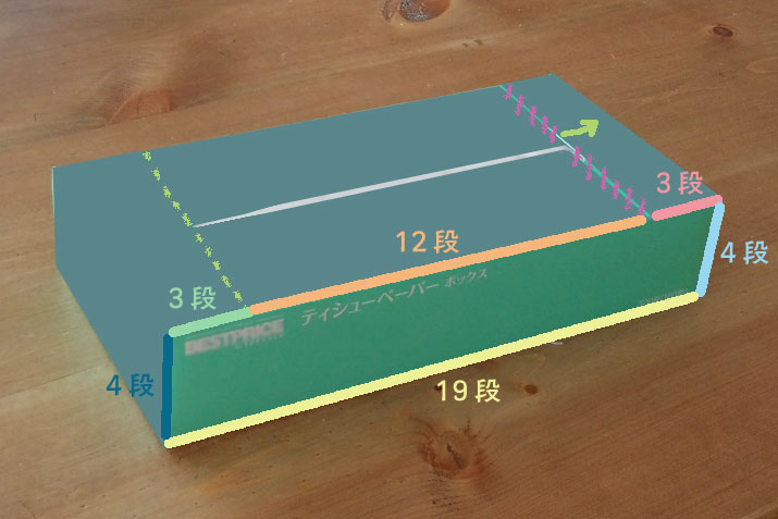 かぎ針編み ティッシュのサイズと段数