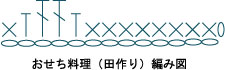 かぎ針編み 田作り編み図