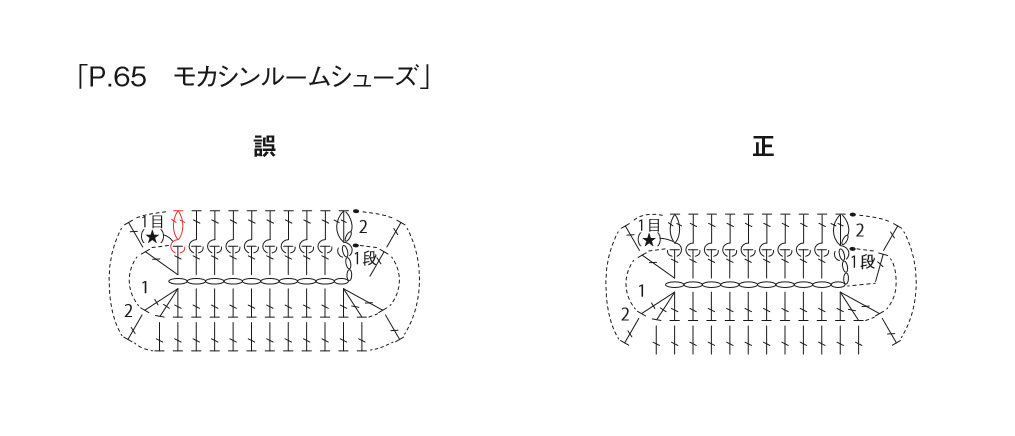 モカシンルームシューズ 訂正