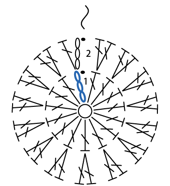 かぎ針編み 長編みのわ編み_立ち上がりのくさり3目