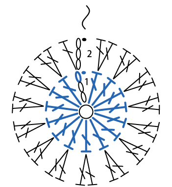 かぎ針編み 長編みのわ編み1段目
