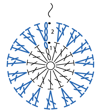 かぎ針編み 長編みのわ編み2段目