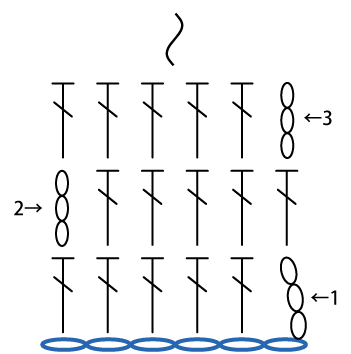 かぎ針編み 長編みの往復編み_作り目
