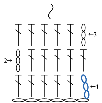 かぎ針編み 長編みの往復編み_立ち上がり目