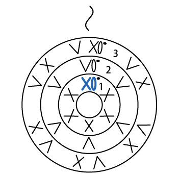 かぎ針編み こま編みのわ編み_立ち上がり目