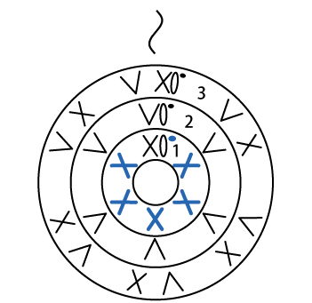 かぎ針編み こま編みのわ編み1段目