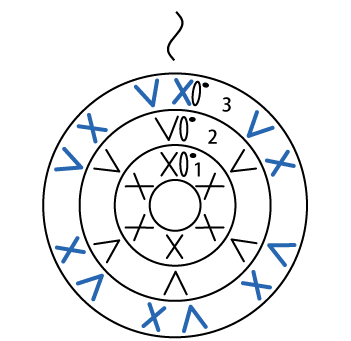 かぎ針編み こま編みのわ編み3段目