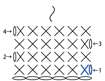 かぎ針編み こま編みの往復編み_立ち上がり目