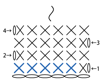 かぎ針編み こま編みの往復編み1段目