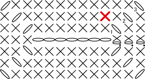 かぎ針編み 角を編み終えた次のこま編み記号