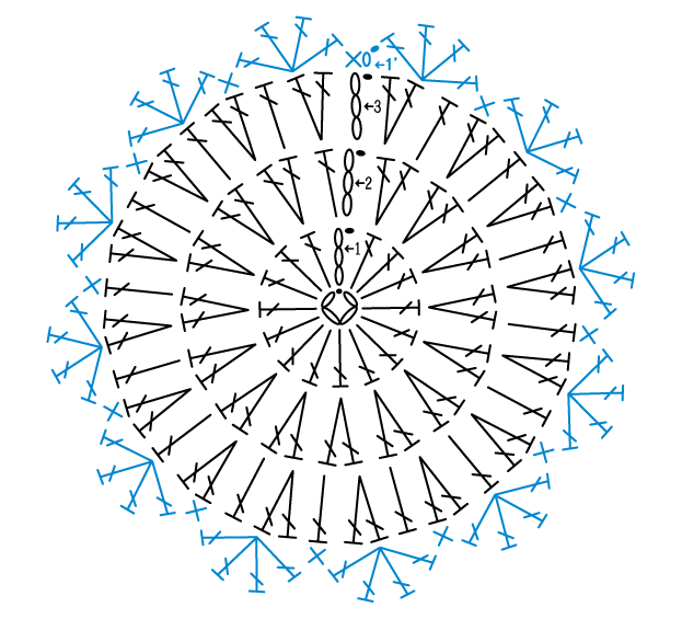 かぎ針編みのコースター 編み図