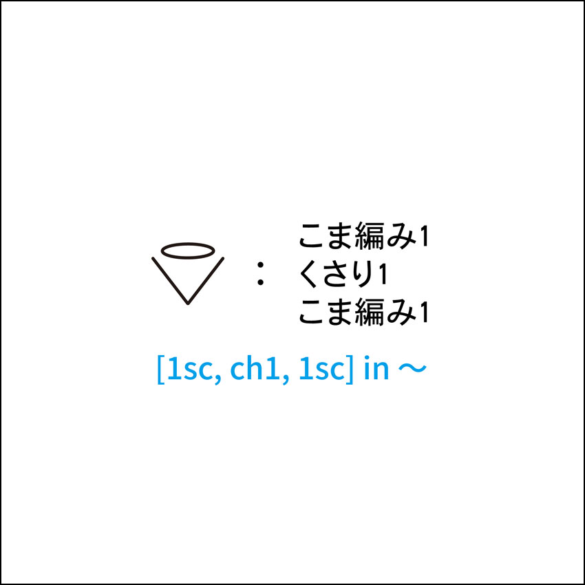 かぎ針編み こま編み1、くさり1、こま編み1 編み図記号と動画解説