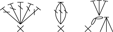 かぎ針編み 割って編む 編み図記号の例