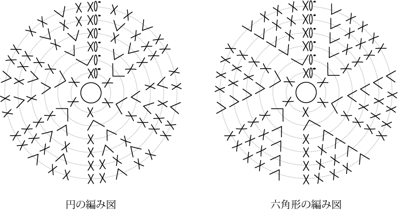 円の編み図と六角形の編み図
