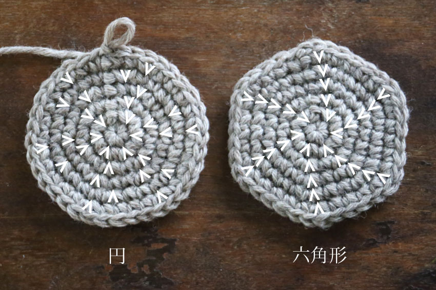 円と六角形の編み地に増目位置を重ねると
