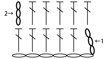 長編みの往復編みの立ち上がりを編み図で表すと