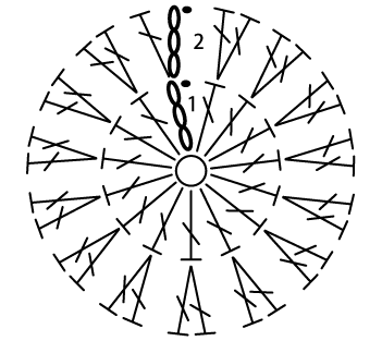 長編みの輪編みの立ち上がりを編み図で表すと