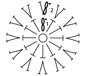中長編みの輪編みの立ち上がりを編み図で表すと