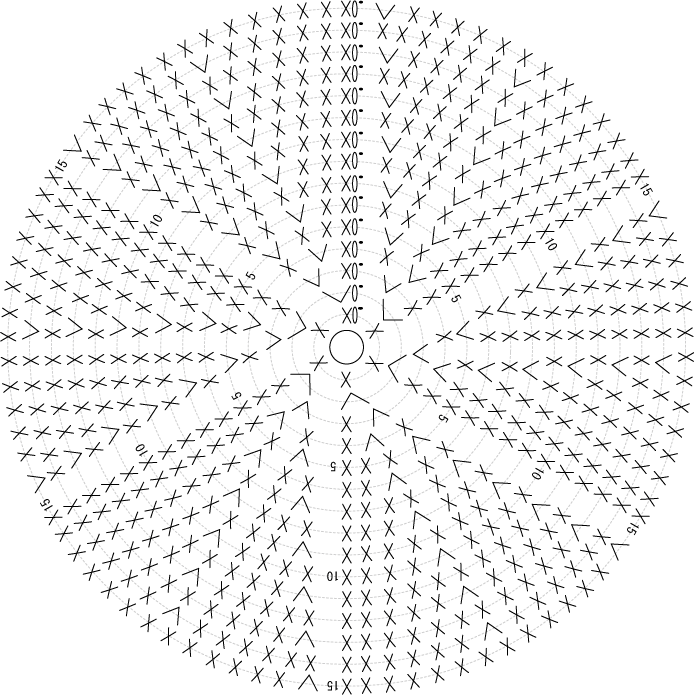 かぎ針編み 基本のマルシェバッグ 底 編み図