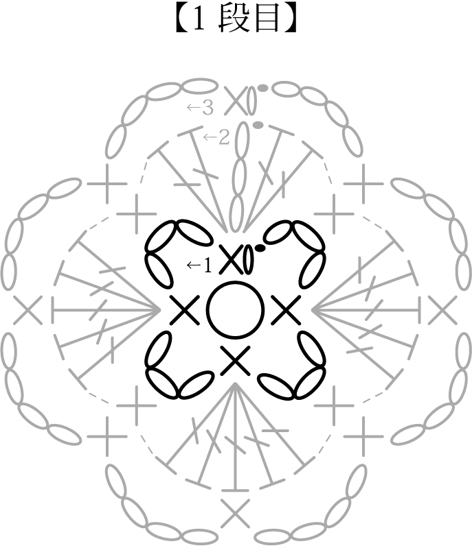 かぎ針編み モチーフつなぎの栞 1段目 編み図