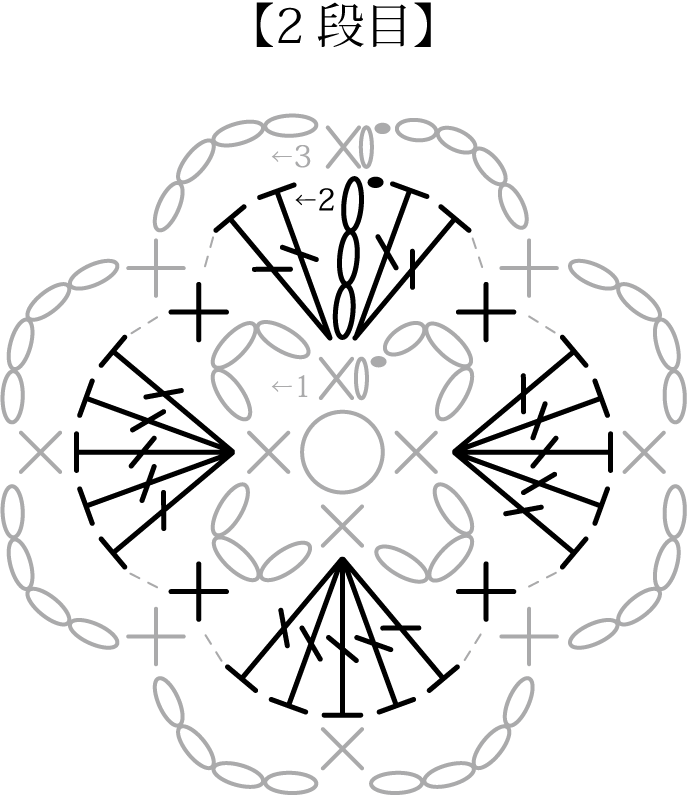 かぎ針編み モチーフつなぎの栞 2段目 編み図