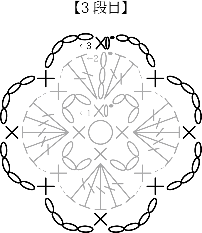 かぎ針編み モチーフつなぎの栞 3段目 編み図