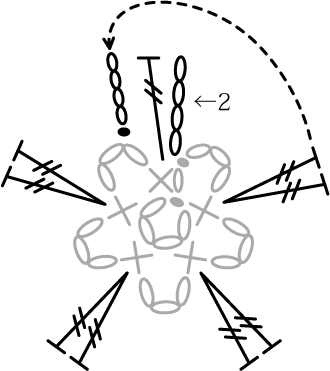 かぎ針編み お花ブローチ お花2段目 編み図