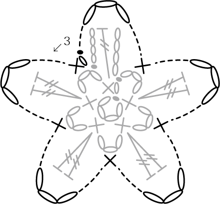 かぎ針編み お花ブローチ お花3段目 編み図