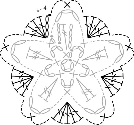 かぎ針編み お花ブローチ お花4段目 編み図