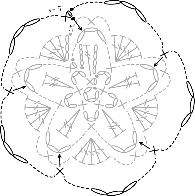 かぎ針編み お花ブローチ お花5段目 編み図