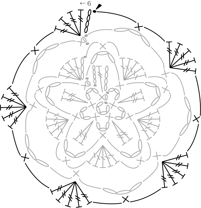 かぎ針編み お花ブローチ お花6段目 編み図