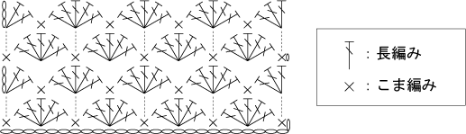 松編み 編み図 例