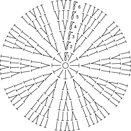 かぎ針編み 中長編み 円モチーフ 編み図