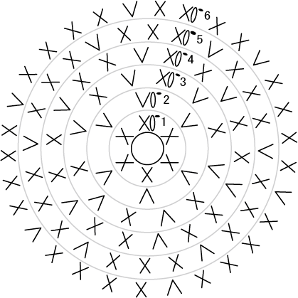 かぎ針編み こま編み 円モチーフ 編み図